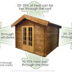 Important Insulation guide on a tiny house or sleepout